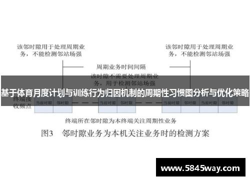 基于体育月度计划与训练行为归因机制的周期性习惯图分析与优化策略