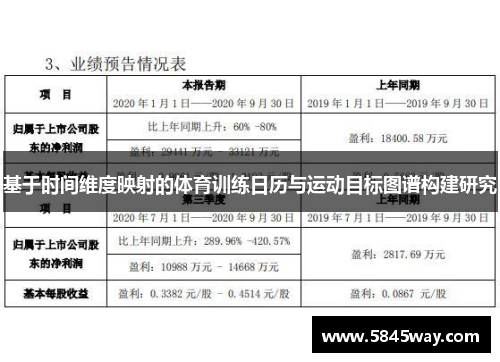 基于时间维度映射的体育训练日历与运动目标图谱构建研究